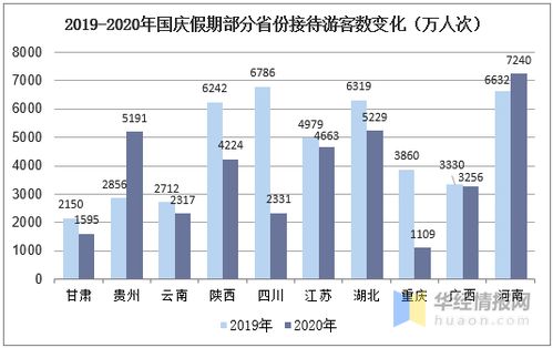 國慶黃金周國內旅游業強勁復蘇，消費市場活力凸顯